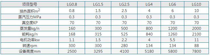 刮板薄膜蒸發器參數