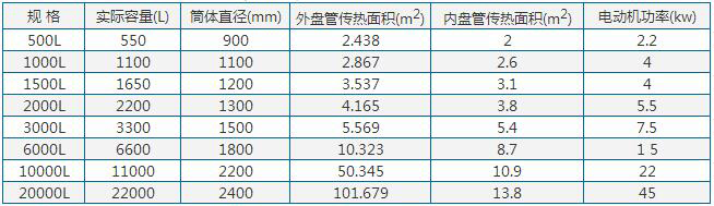 加熱不銹鋼反應釜參數 加熱不銹鋼反應釜參數