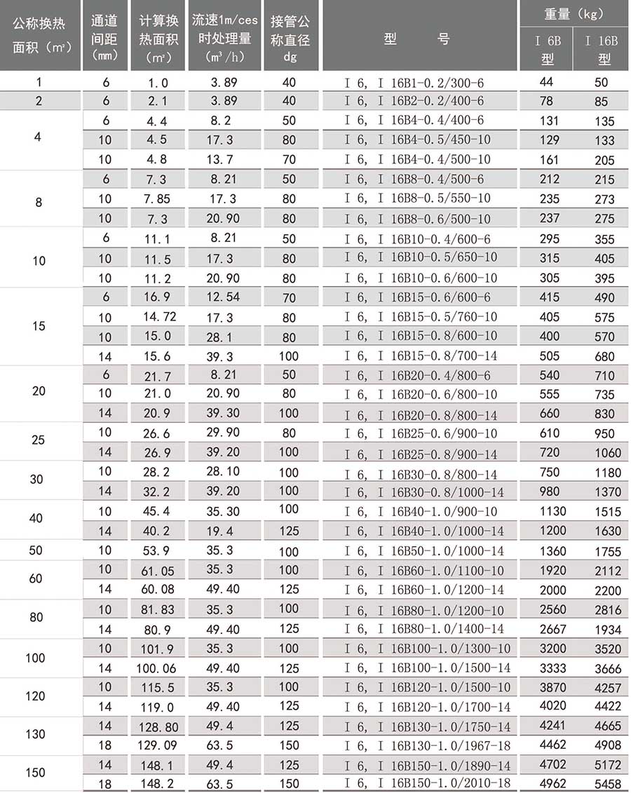 螺旋板式換熱器參數 螺旋板式換熱器參數